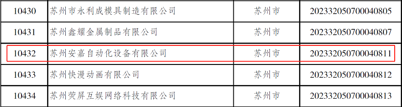 2023全國(guó)科技型中小企業(yè)名單