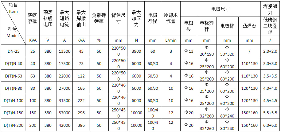 氣動式交流點凸焊機(jī)DTN-40、63產(chǎn)品參數(shù)