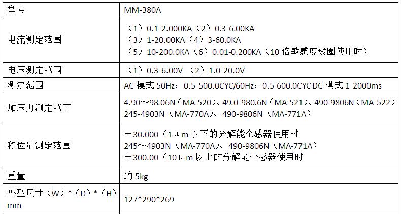 MM-380A電流監(jiān)測儀產(chǎn)品參數(shù)