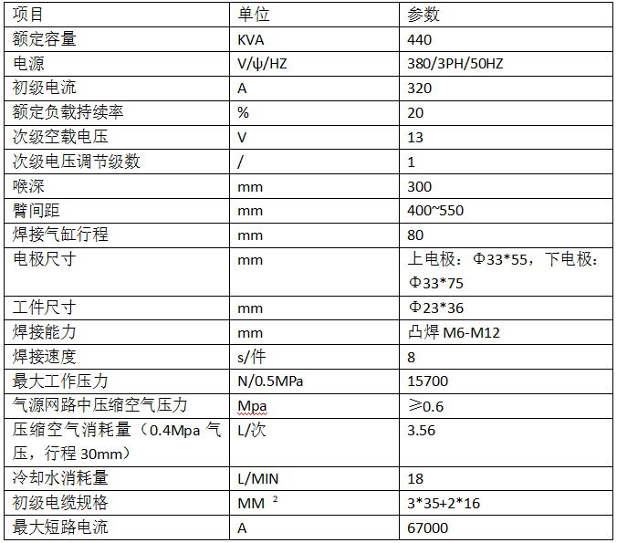 車輪緊固螺母焊機產(chǎn)品參數(shù)