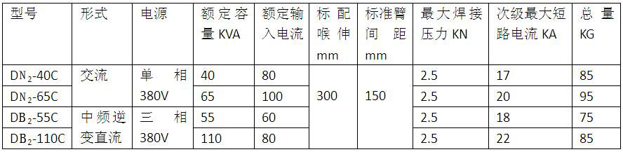 X型一體式懸掛焊機(jī)產(chǎn)品參數(shù)