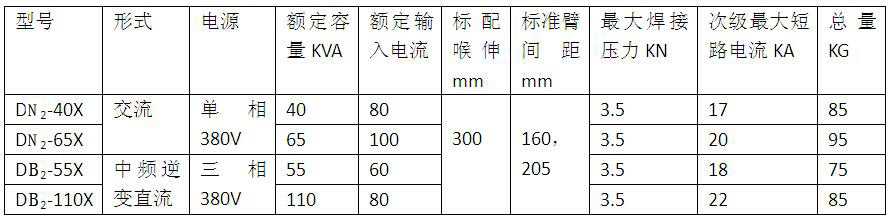 C型一體式懸掛焊機(jī)產(chǎn)品參數(shù)