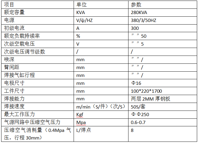 汽車配件行業(yè)門檻小總成的焊接2