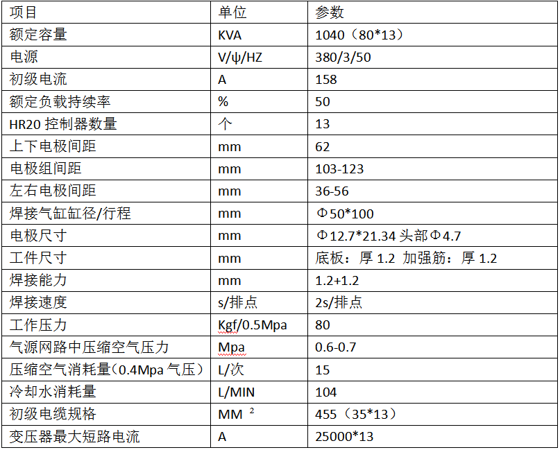 超市貨架層板加強(qiáng)筋26點(diǎn)焊機(jī)產(chǎn)品參數(shù)