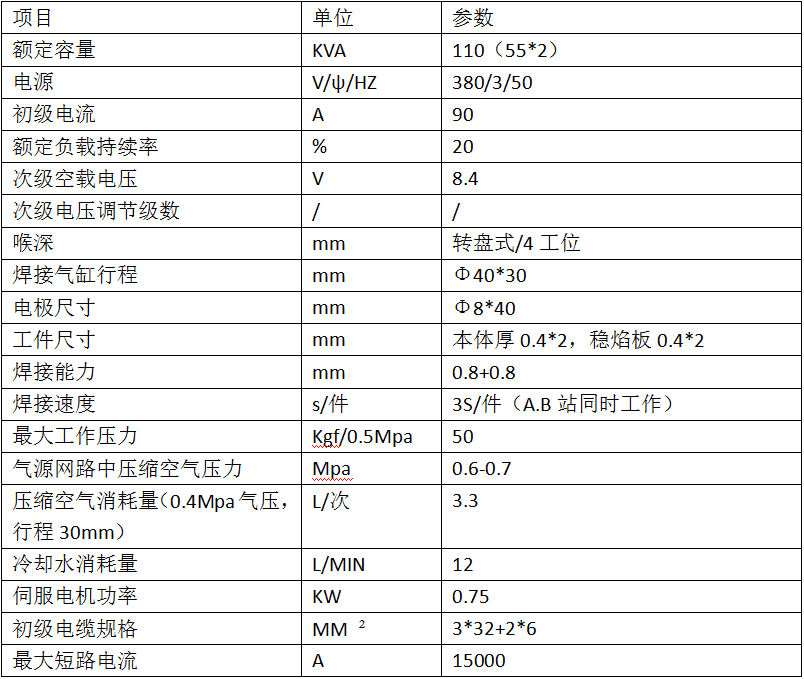 全自動(dòng)燃燒器焊接切邊專(zhuān)機(jī)2