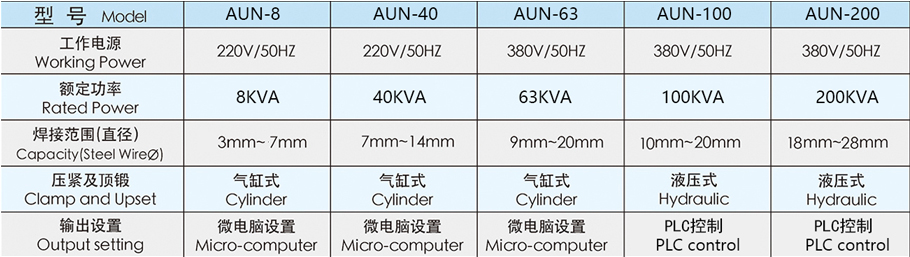 雙鍛壓式對焊機(jī)AUN-40參數(shù)介紹