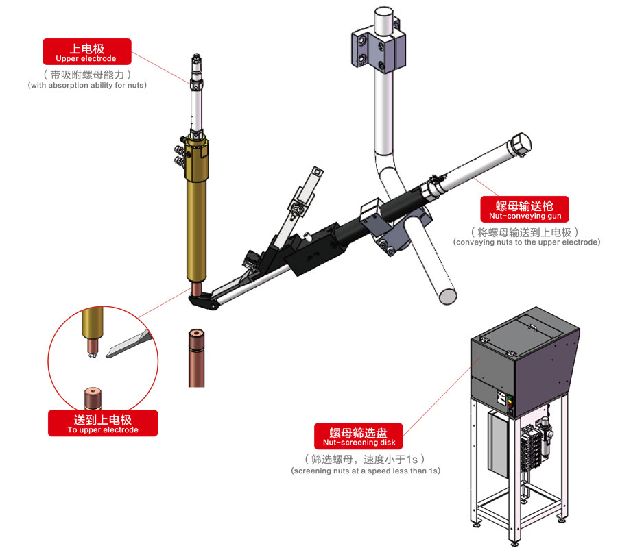 上附式螺母輸送機