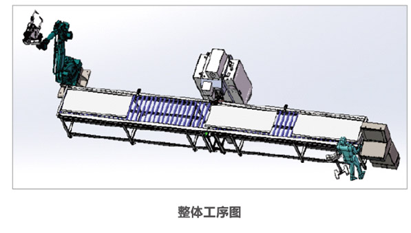 項(xiàng)目整體工序圖