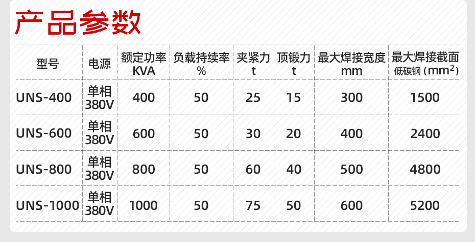 輪圈閃光對焊機(jī)產(chǎn)品參數(shù)